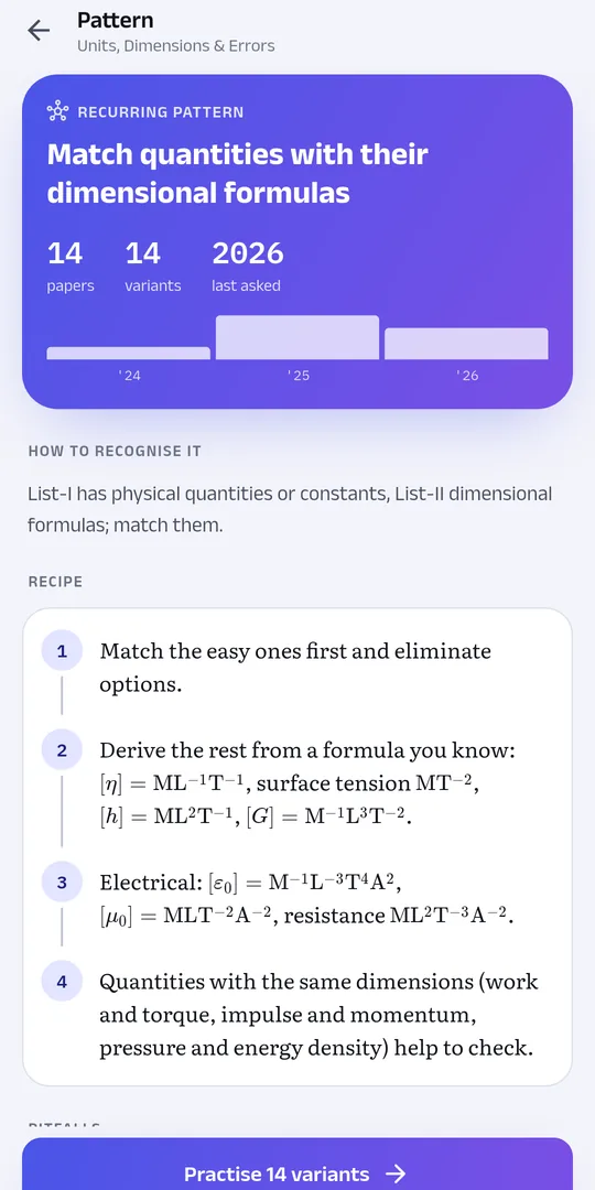 A recurring pattern: how to recognise it, a step-by-step recipe and the papers it appeared in